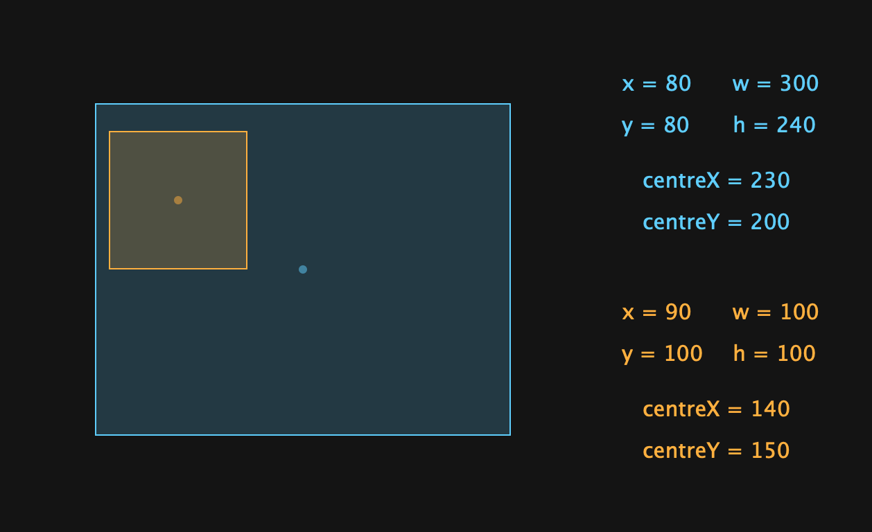 setBounds()