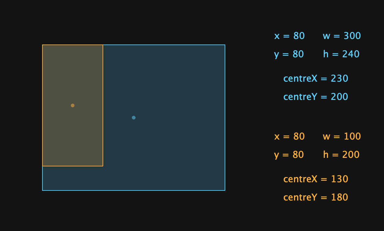 setSize()