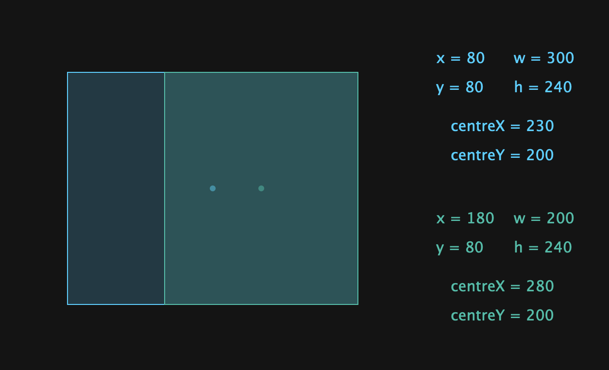 withTrimmedLeft()